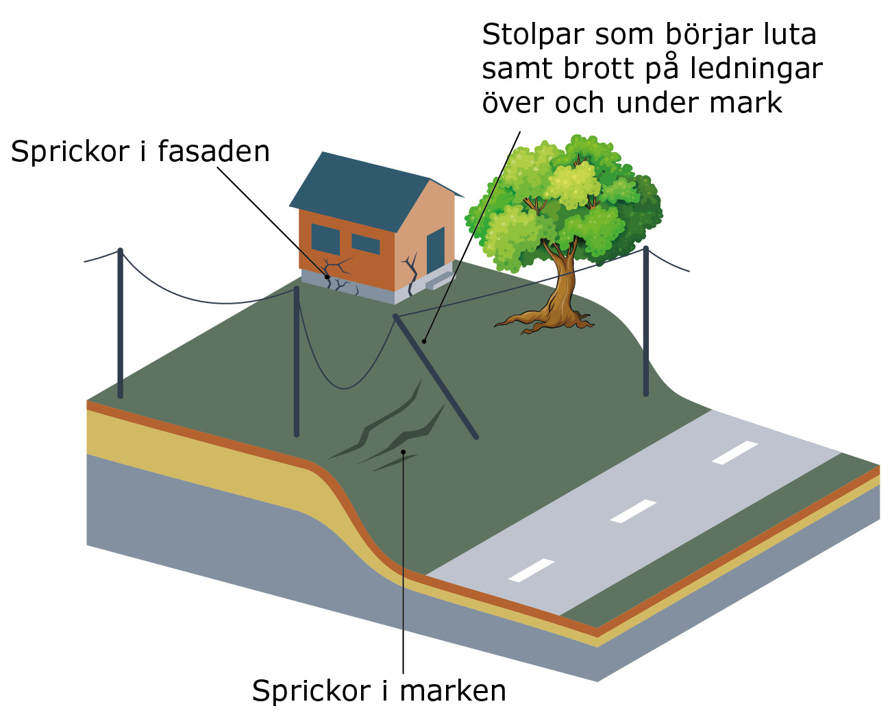 Ett diagram över ett hus på toppen av en kulle
